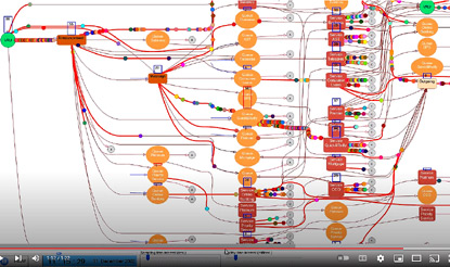 Video Image for Customers-Calls Flow (USBank Call Center) 