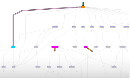 Video Image for Call Center Network 1 sec Sampling Time Interval 